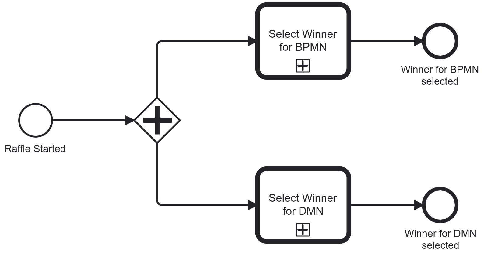 raffle select winner call activities
